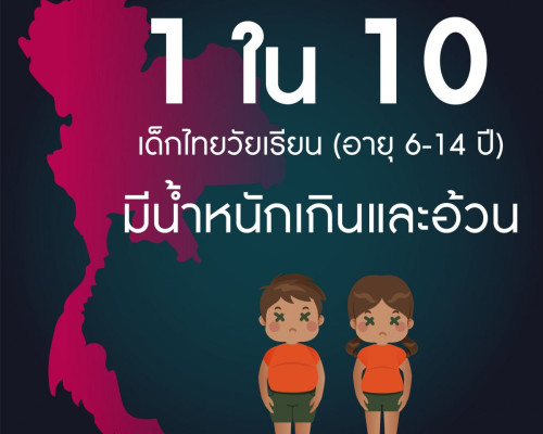 1 ใน 10 เด็กไทยวัยเรียน (อายุ 6-14 ปี) มีน้ำหนักเกินและอ้วน