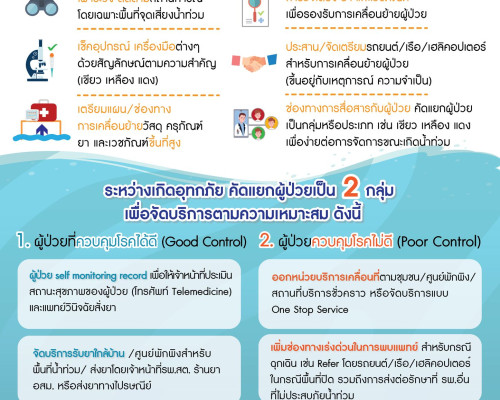 มาตราการจัดบริการ NCD Clinic ในช่วงอุทกภัย