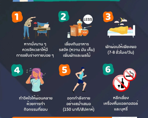 รู้จัก 6 วิธีปรับพฤติกรรม ห่างไกลโรค NCDs