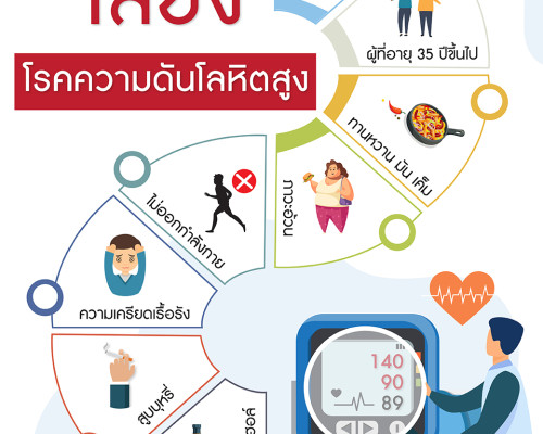 ปัจจัยเสี่ยงโรคความดันโลหิตสูง