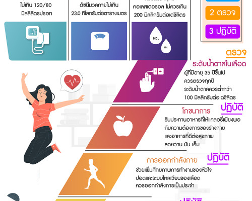 สรุป 7 สิ่งมหัศจรรย์