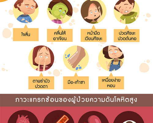 สัญญาณเตือนและภาวะแทรกซ้อนของความดันโลหิตสูง