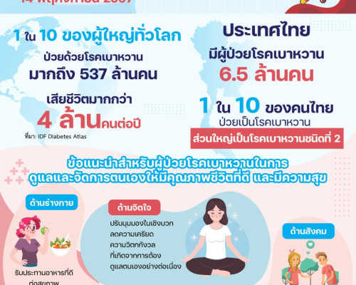 14 พฤศจิกายน วันเบาหวานโลก