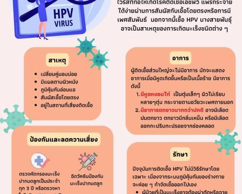 แพทย์แนะวิธีป้องกัน &quot;เชื้อไวรัส HPV&quot;