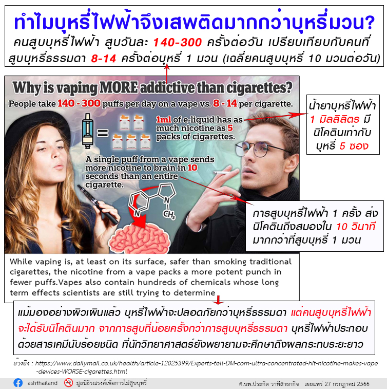 ทำไมบุหรี่ไฟฟ้า จึงเสพติดมากกว่าบุหรี่มวน?