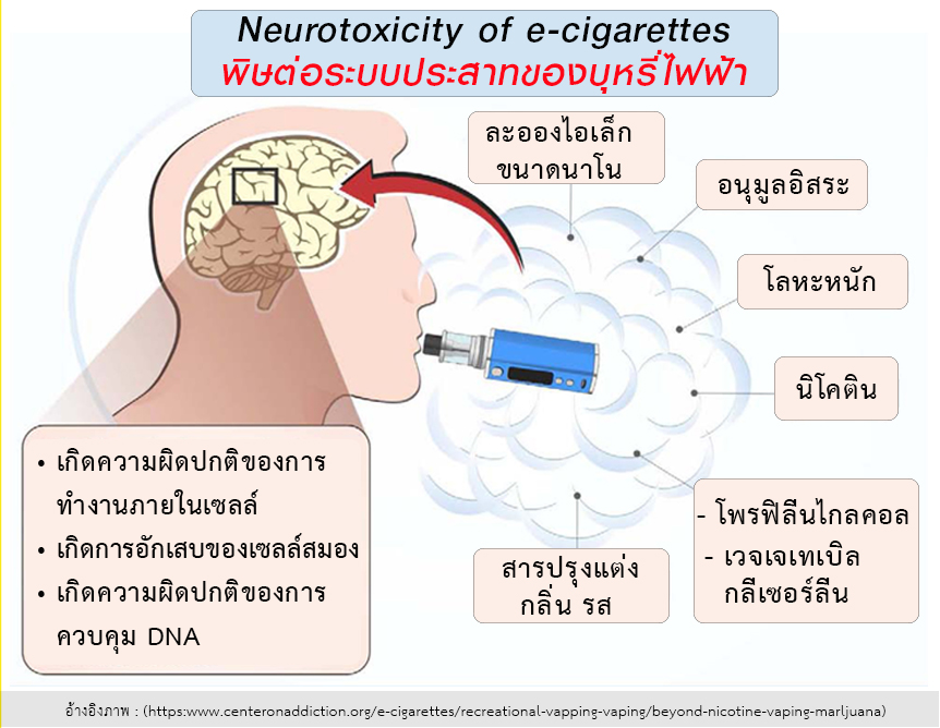 พิษต่อระบบประสาทของบุหรี่ไฟฟ้า