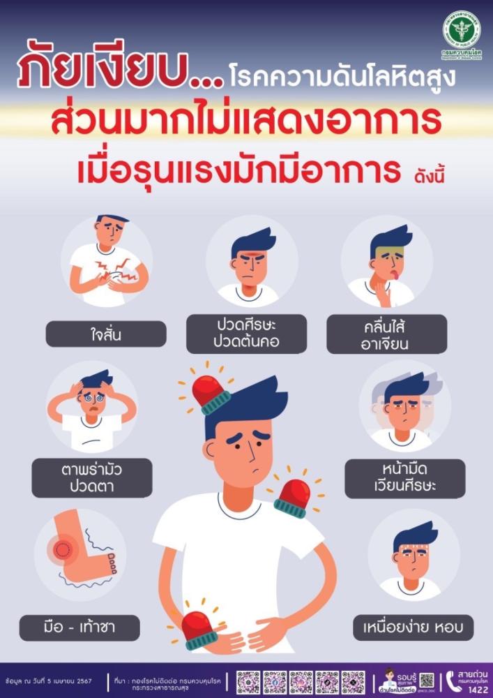 ภัยเงียบ โรคความดันโลหิตสูง