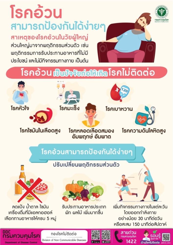 โรคอ้วน สามารถป้องกันได้ง่าย ๆ