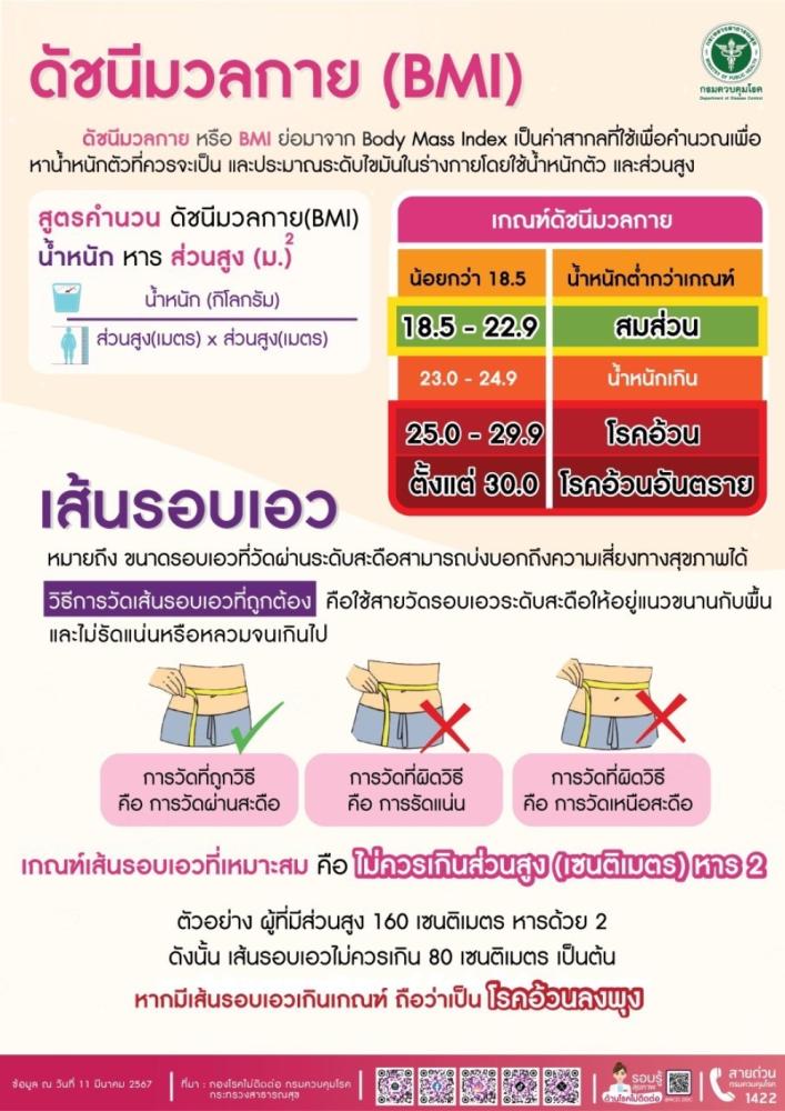 ดัชนีมวลกาย