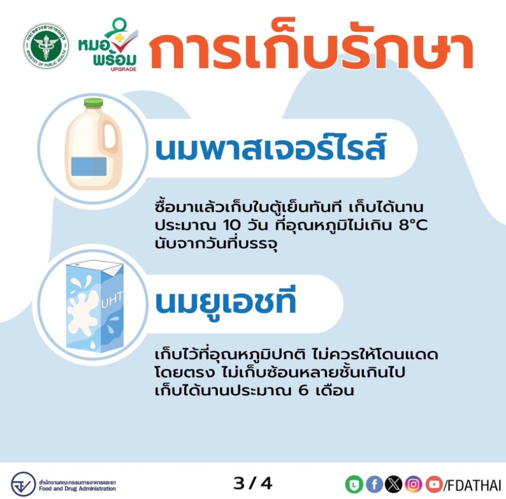 ผลิตภัณฑ์นมพร้อมดื่ม_3