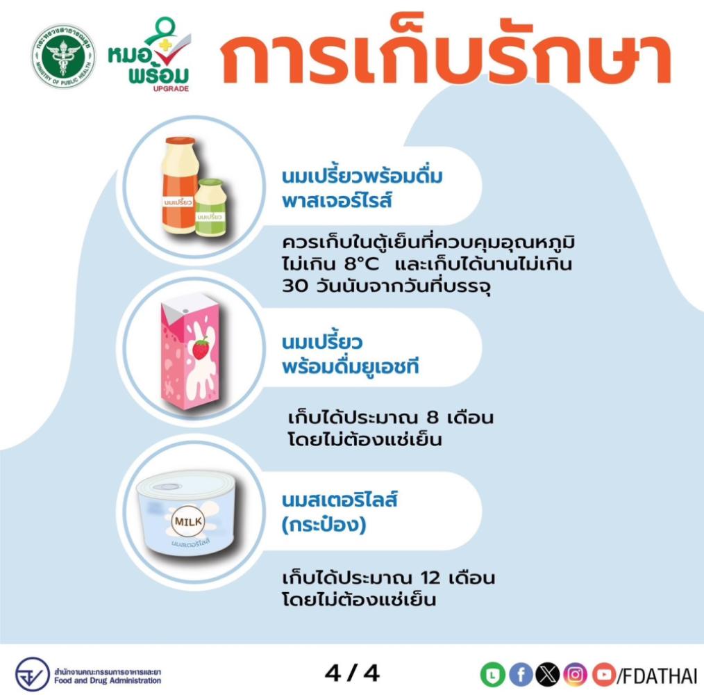 ผลิตภัณฑ์นมพร้อมดื่ม_4