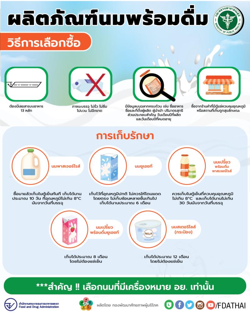 วิธีการเลือกซื้อผลิตภัณฑ์นมพร้อมดื่ม