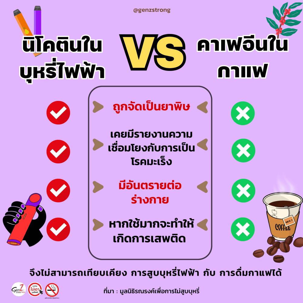 นิโคตินในบุหรี่ไฟฟ้า กับ คาเฟอีนในกาแฟ