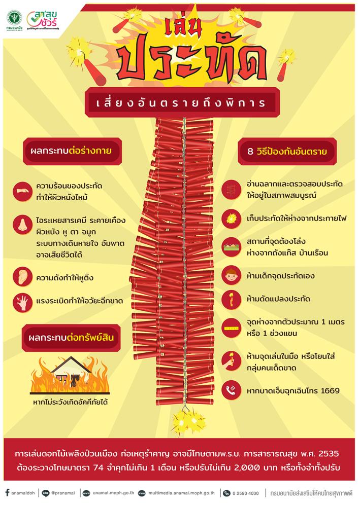 เล่นประทัด เสี่ยงอันตรายถึงพิการ