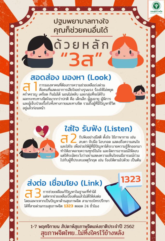 3ส ปฐมพยาบาลทางใจ