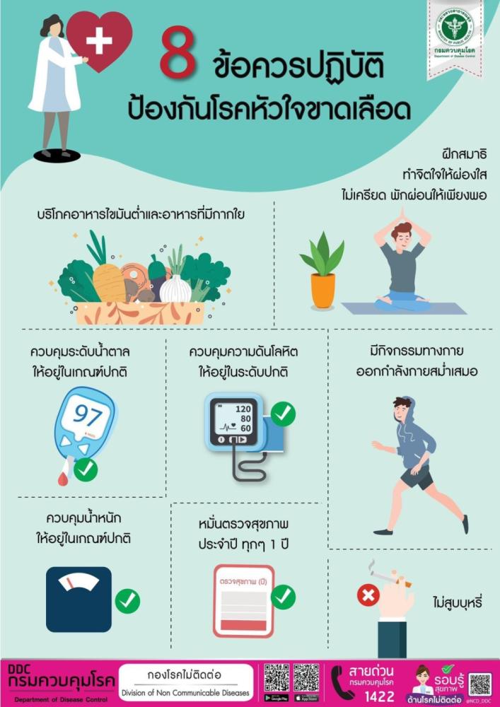 8 ข้อควรปฏิบัติป้องกันโรคหัวใจขาดเลือด