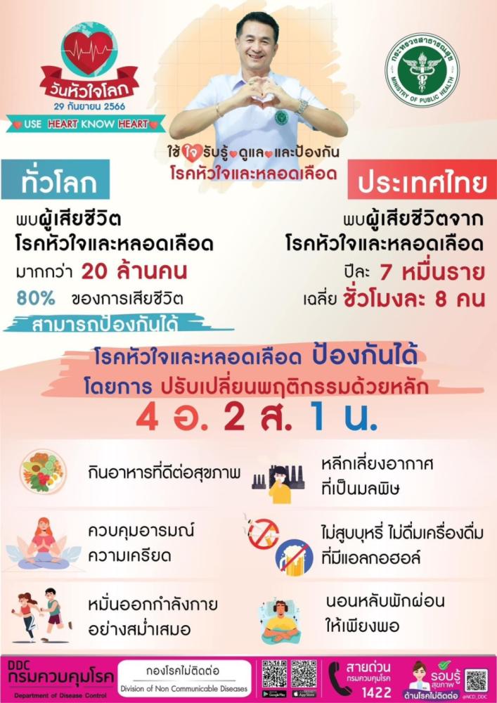 โรคหัวใจและหลอดเลือดป้องกันได้