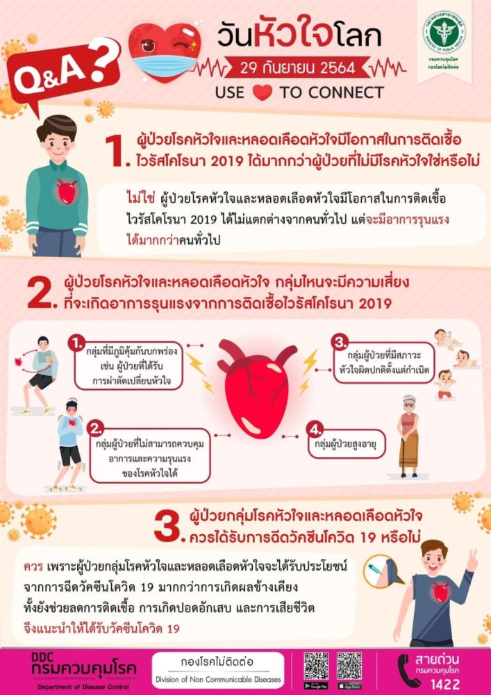 ถาม-ตอบ โรคหัวใจ 01