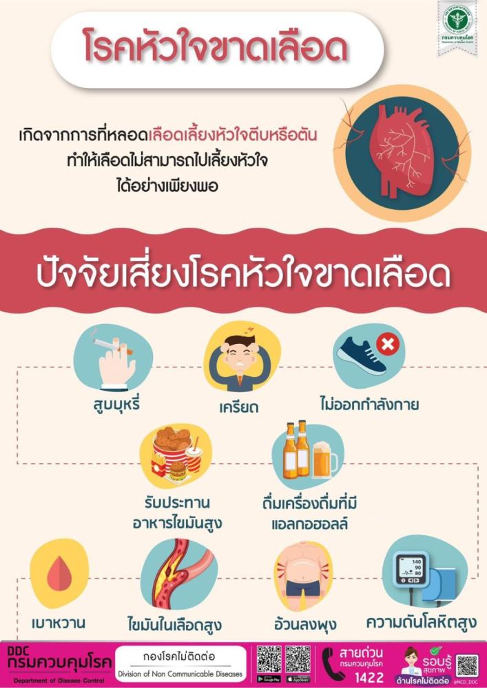 ปัจจัยเสี่ยงโรคหัวใจขาดเลือด