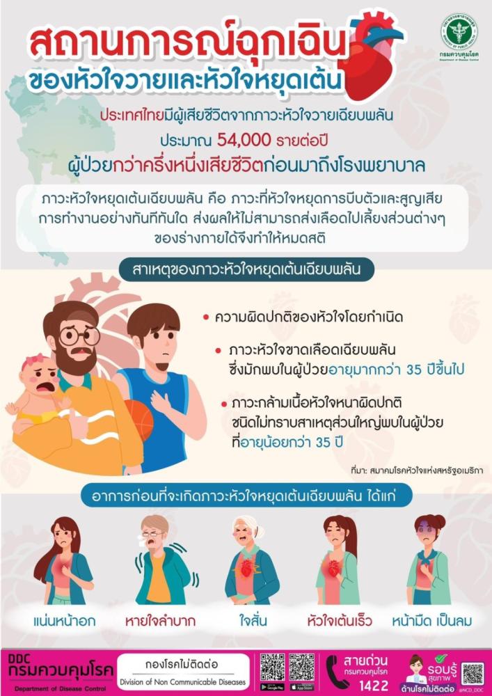 สถานการณ์ฉุกเฉินของหัวใจวายและหัวใจหยุดเต้น