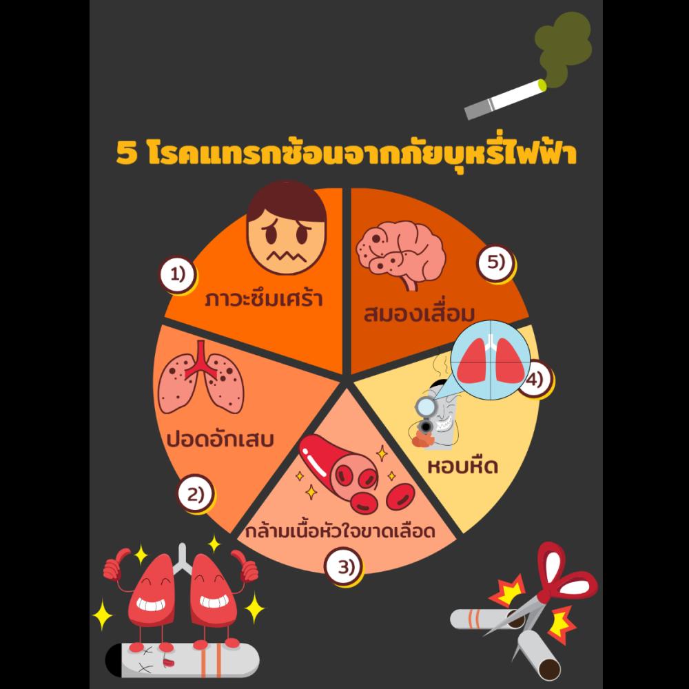 บุหรี่ไฟฟ้าล่าสุด