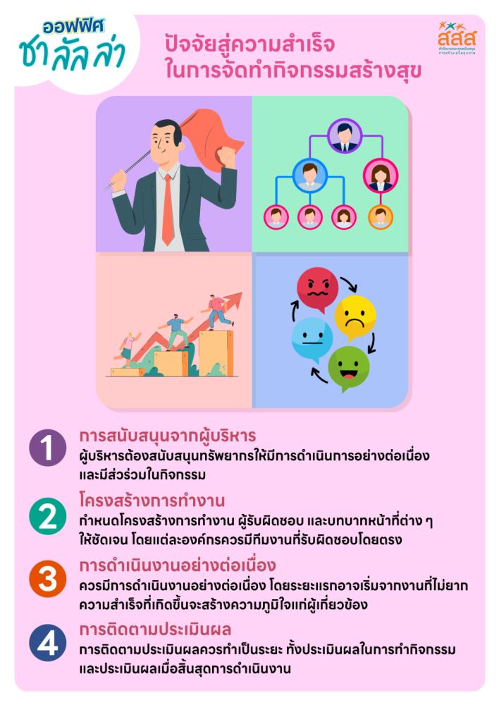 ปัจจัยสู่ความสำเร็จ ในการจัดทำกิจกรรมสร้างสุข