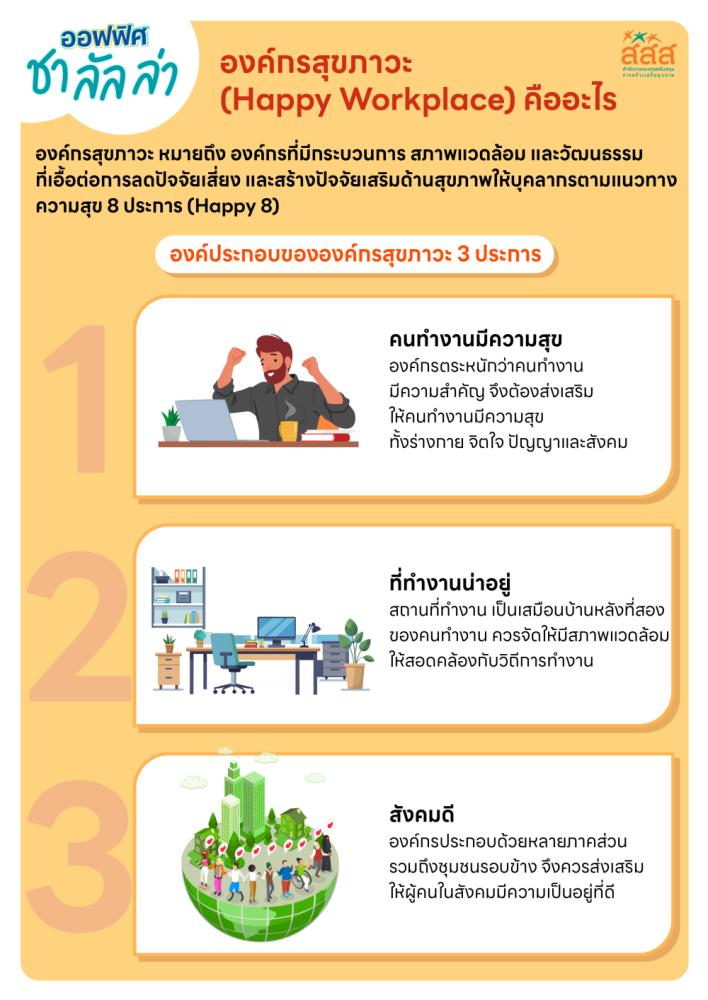 องค์กรสุขภาวะ (Happy Workplace) คืออะไร