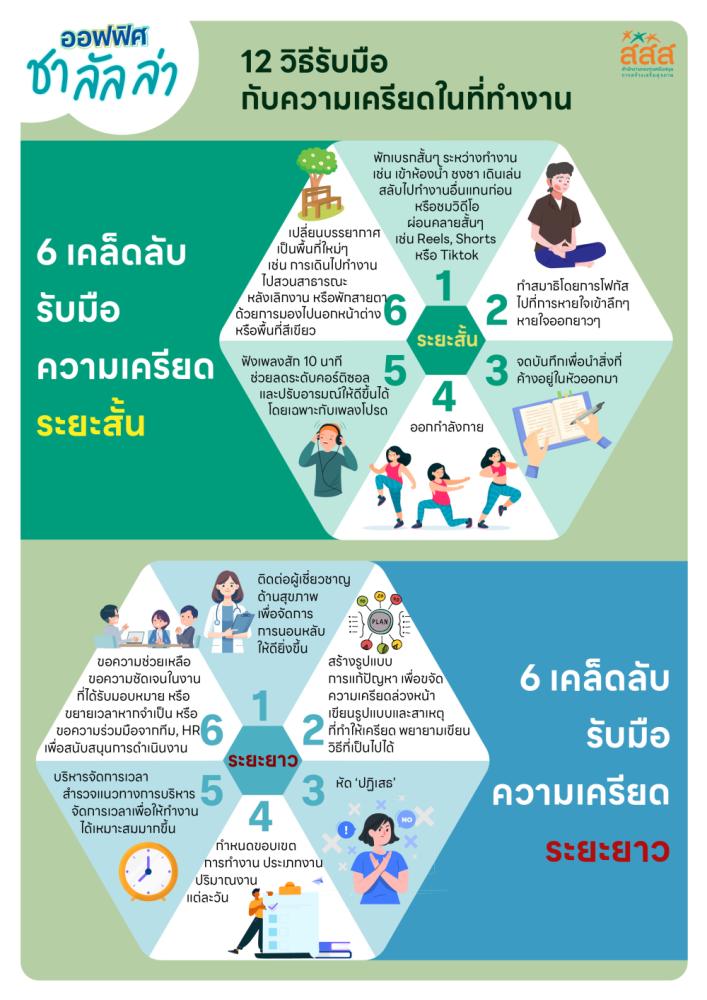 12 วิธีรับมือกับความเครียดในที่ทำงาน