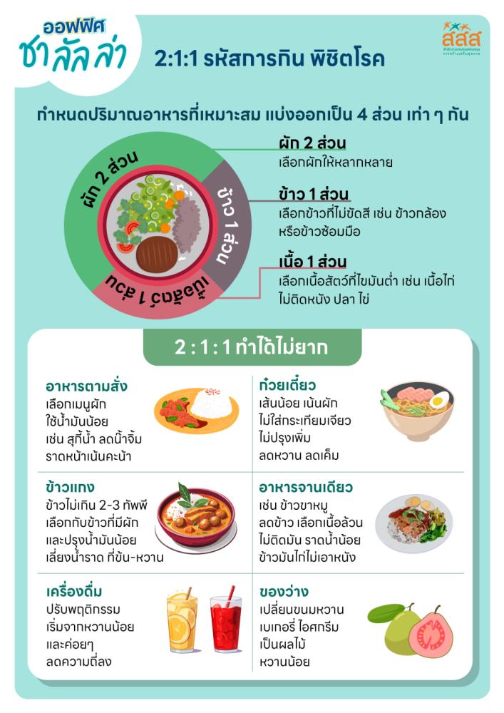 2:1:1 รหัสการกิน พิชิตโรค