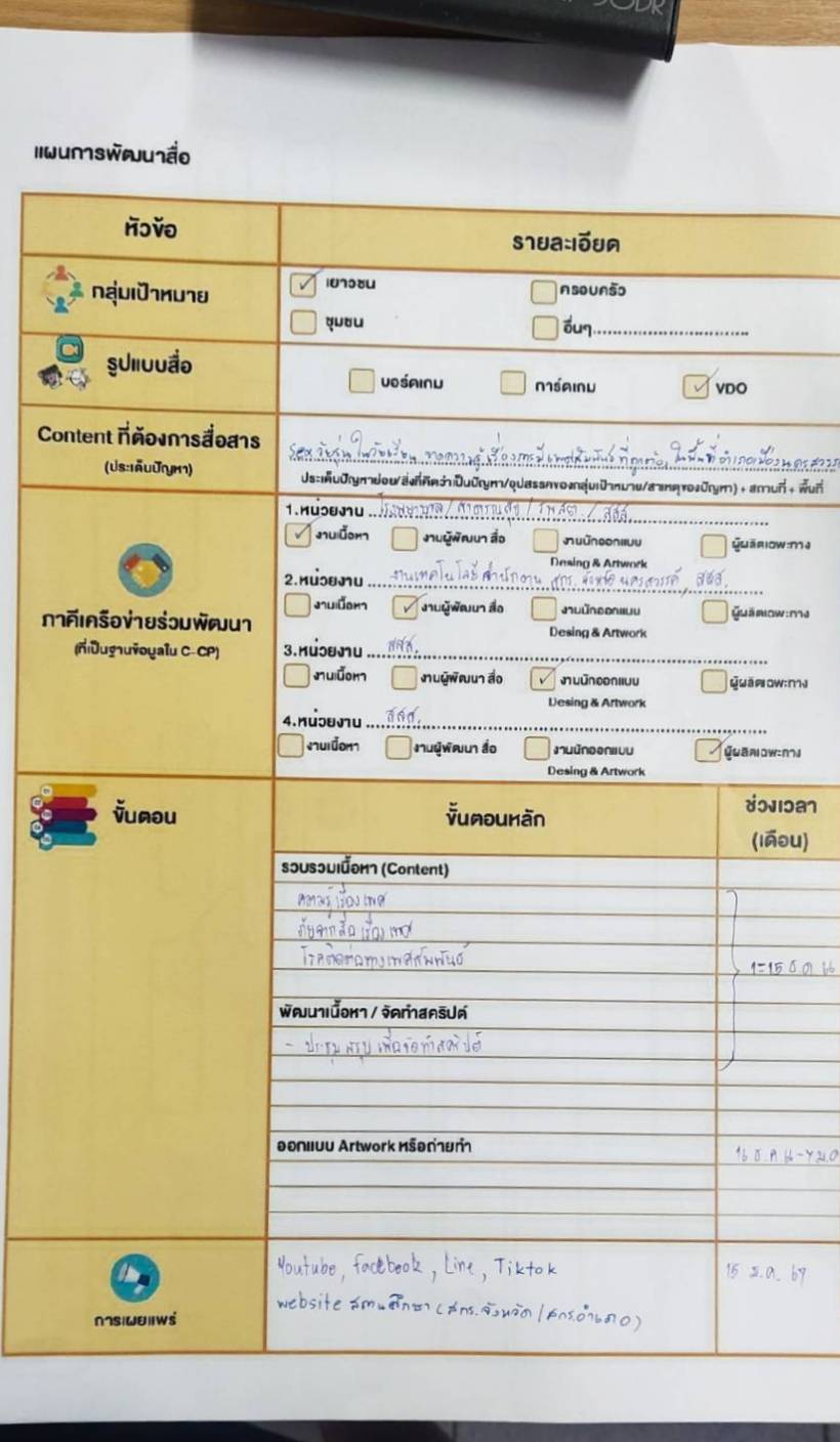 แผนการพัฒนาสื่อ ที่ควรูรู้ แล้วพบกันใหม่